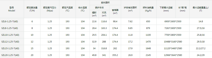 900雙鍋筒技術(shù)參數(shù)_副本